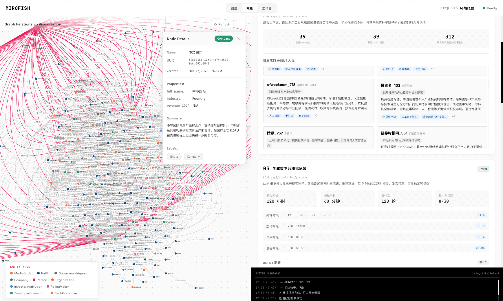 MiroFish running — virtual agents interacting across two platforms in a simulation